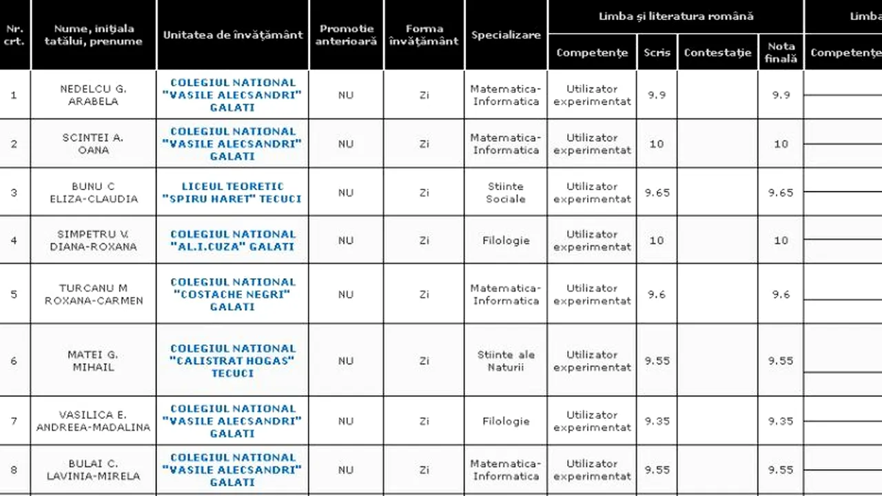 REZULTATE BACALAUREAT 2012 EDU.RO GALAȚI. Top 10 note pe județ
