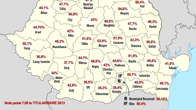 REZULTATE TITULARIZARE 2013. Harta procentelor de promovare la TITULARIZARE 2013
