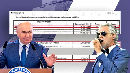 Ipocrizia AUSTERITĂȚII! 1 mil. € pentru un concert la Oradea. Alte milioane aruncate pe evenimente, în super-anul electoral care l-a adus pe Bolojan la București