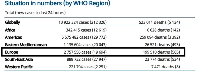 CORONAVIRUS. OMS raportează: Numărul infectărilor din ultimele 24 de ore atinge un nou record! - FOTO / DOCUMENT 