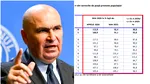 INS: Economia României, în cădere liberă. Cifra de afaceri în domeniul Horeca s-a prăbușit, comparativ cu anul trecut