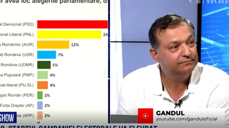 Dan Andronic, despre alegerile din 2024: „Este furtuna perfectă. Va fi o hărmălaie ca la „Cotul Donului” și din 2023 o să vedeți ditamai campania electorală”