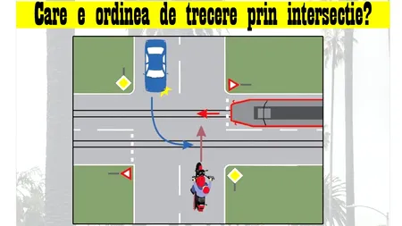Test de inteligență pentru șoferi | Care este ordinea de trecere prin această intersecție?