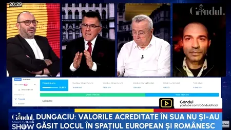 Dan Dungaciu: 