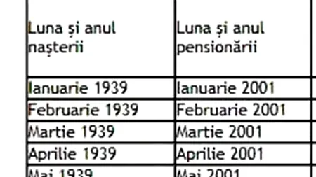 Tabel exclusiv pentru bărbați | Pe ce dată vei ieși la PENSIE, în funcție de anul și de luna nașterii