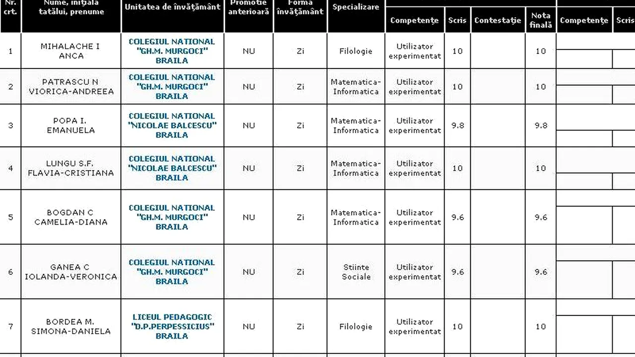 REZULTATE BACALAUREAT 2012 EDU.RO BRĂILA. Top 10 note pe județ