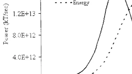 Daily Mail: Graficul care sugerează că Iranul ar pregăti bomba atomică. 