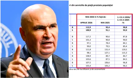 Domeniul Horeca s-a prăbușit sub guvernarea Bolojan. Cifra de afaceri a scăzut radical, comparativ cu anul trecut, potrivit INS