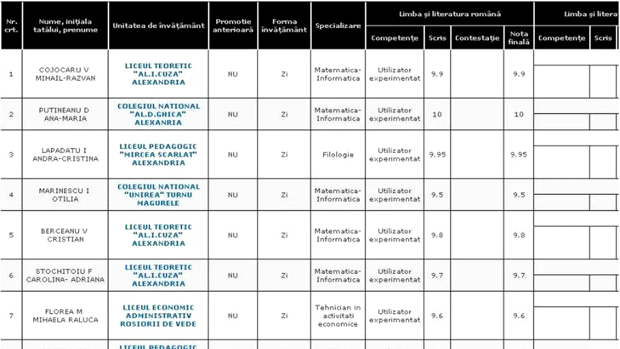 REZULTATE BACALAUREAT 2012 EDU.RO TELEORMAN. Top 10 note pe județ