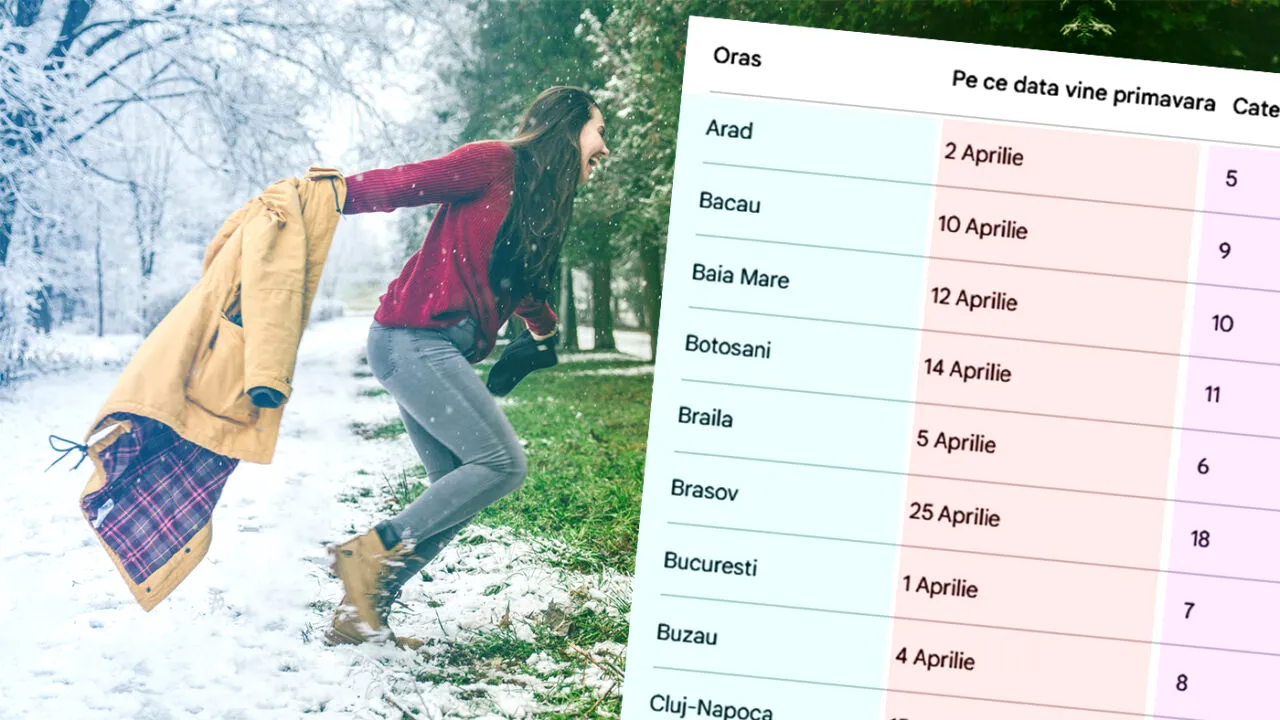 Pe ce dată vine primăvara și câte zile mai ninge până atunci, în funcție de orașul în care locuiești. Tabel complet pentru România
