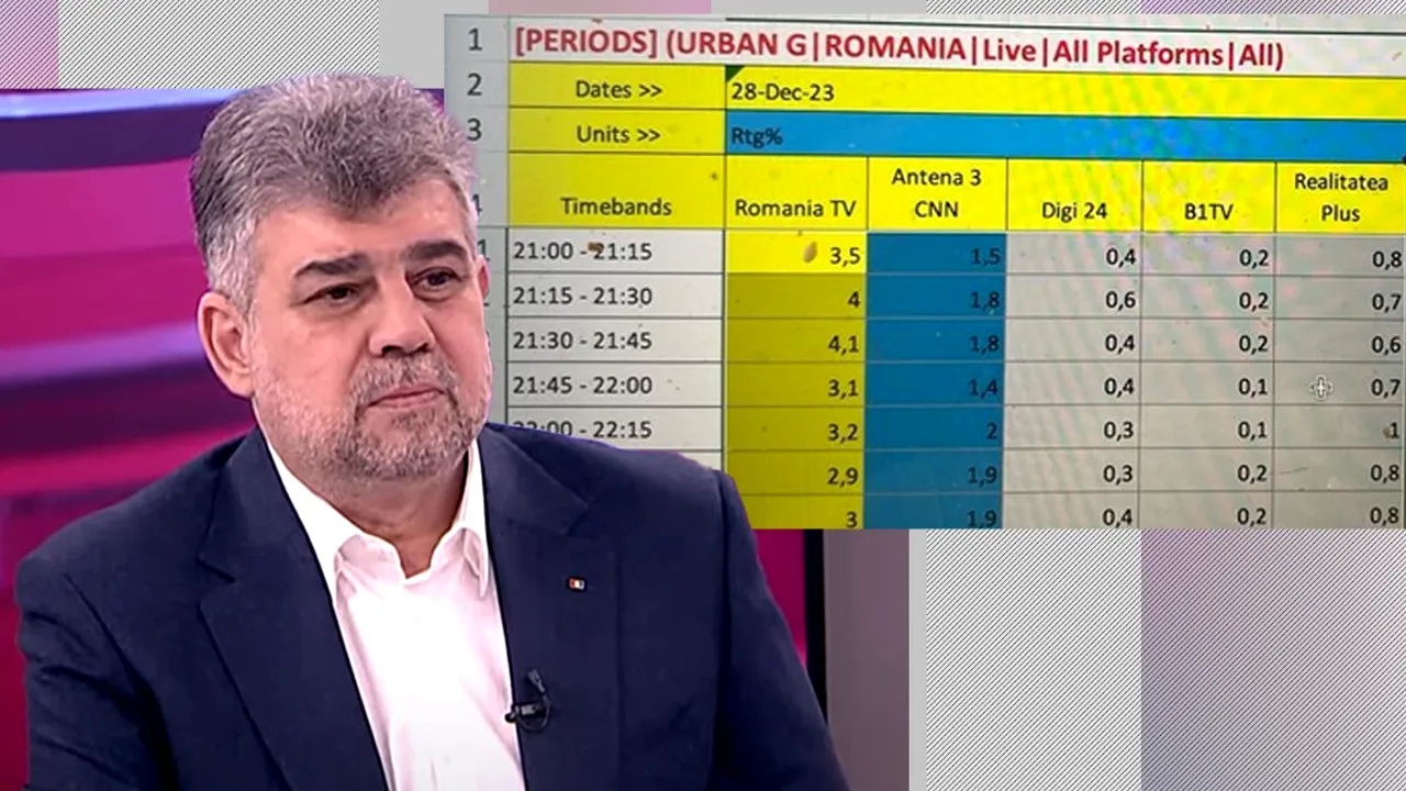 Premierul Marcel Ciolacu a „rupt” AUDIENȚELE în timpul interviului de la România TV. Televiziunile concurente, învinse fără drept de apel