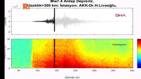 AUDIO. Sunetul ÎNSPĂIMÂNTĂTOR al cutremurului cu magnitudinea de 7,8 care a avut loc în Turcia, înregistrat de un cercetător