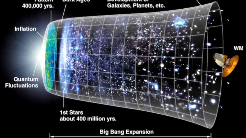 Detectarea undelor gravitaționale produse de nașterea Universului, pusă sub semnul întrebării