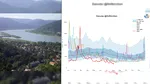 Dunărea, tot mai vulnerabilă la schimbările climatice. Debitele se schimbă, iar România este expusă la secetă, viituri și probleme de navigație