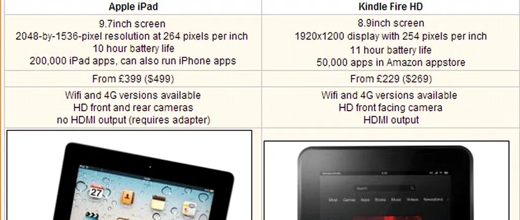 Tableta cu care Amazon vrea să „fure din fanii iPad de la Apple