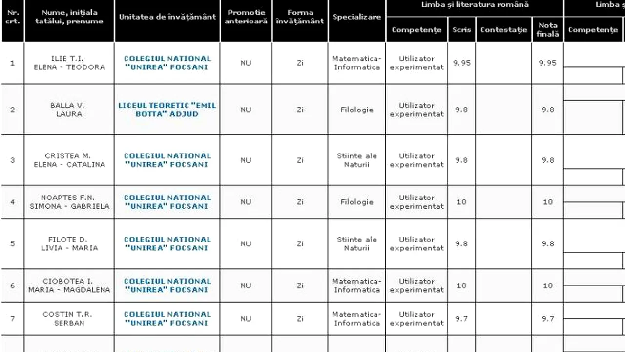 REZULTATE BACALAUREAT 2012 EDU.RO VRANCEA. Top 10 note pe județ