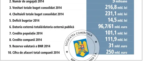 Ce-ar fi să privim România ca pe o companie. Cum ar arăta mandatul președintelui?