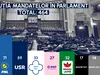 De ce nu se poate face majoritate fără PSD? Cum arată aritmetica din Parlament/ Andrei Țăranu: Există posibilitatea unui guvern MINORITAR