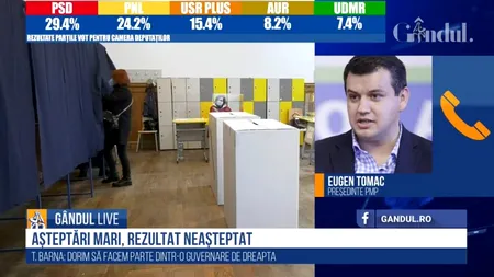 GÂNDUL LIVE. Eugen Tomac, liderul PMP: Ne păstrăm optimismul, dar suntem prudenți. Așteptăm rezultatele oficiale ale BEC