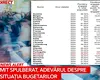 Mit spulberat. România are printre cei mai puțini angajați la stat, raportat la numărul de locuitori