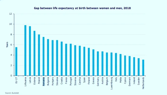 PREVIZIUNI SUMBRE. Demografia Europei, în declin! România, pe lista statelor UE cu scădere constantă a populației în următorii 50 de ani - DOCUMENT