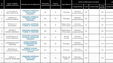 REZULTATE BACALAUREAT 2012 EDU.RO DOLJ. Top 10 note pe județ