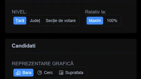 Reacția STS, după concluziile CSAT: 