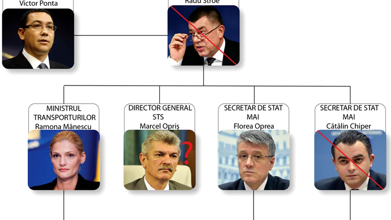 După șase zile, patru demiteri la presiune publică. Lista celor care ar mai trebui SĂ ZBOARE după accidentul aviatic din munții Apuseni