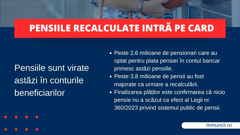 Pensiile majorate au fost virate pe card. Ministerul Muncii: 82,5% dintre cele 4,6 milioane de PENSII din sistemul public au înregistrat o creștere