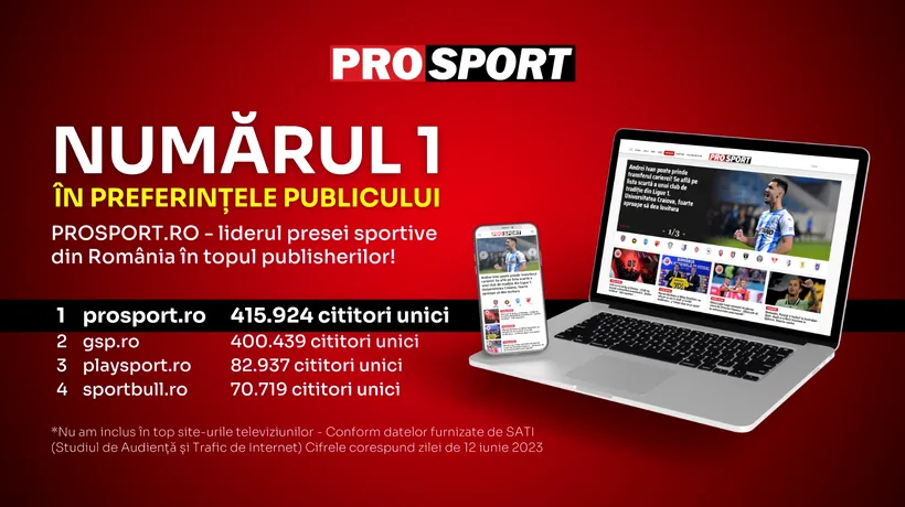 Prosport.ro, liderul presei sportive din România în topul publisherilor din data de 12 iunie 2023