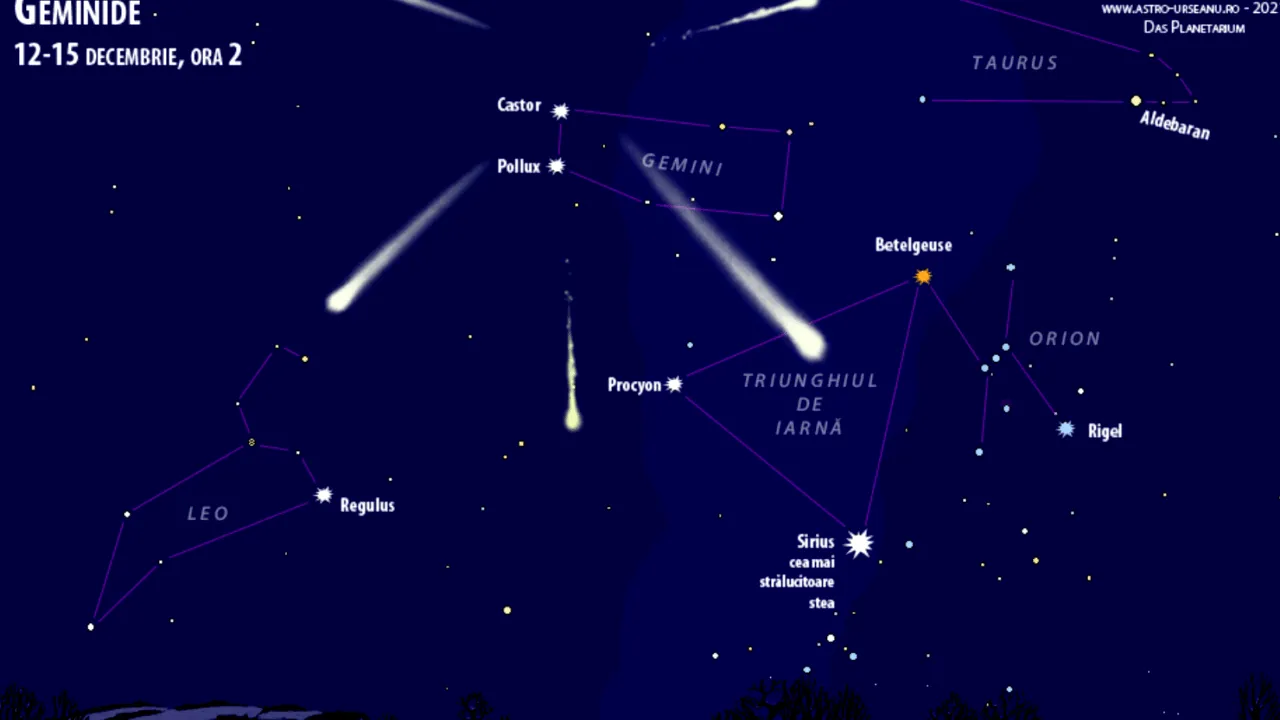 Stă să plouă cu stele. Spectacolul astronomic incendiar al lunii decembrie vizibil ACUM