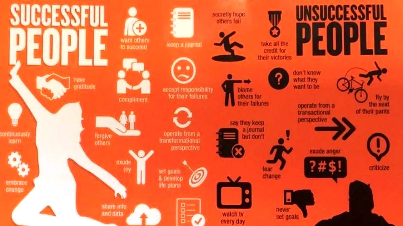 Care sunt diferențele dintre oamenii de succes și cei care eșuează