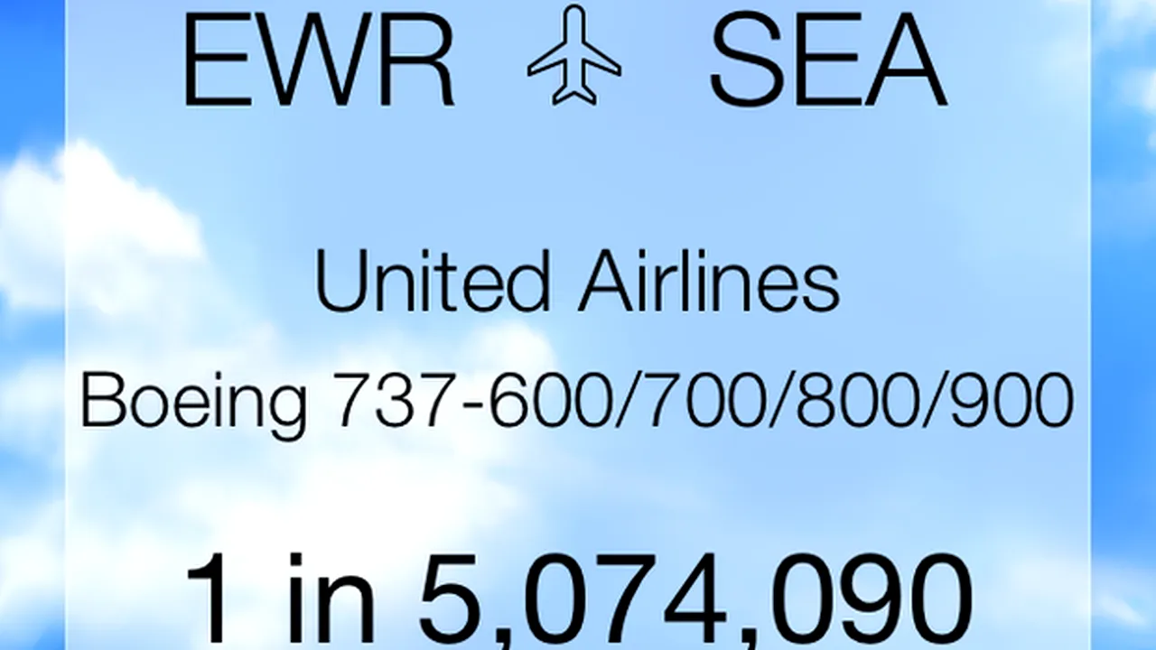 O aplicație îți spune care sunt șansele ca avionul tău să se prăbușească