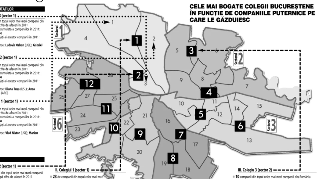 Cele mai bogate colegii uninominale care atrag de la companii spre bugetele locale sute de milioane de euro