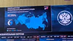 Alegeri în Rusia. Prezența la votul pentru Duma de Stat a depășit nivelul istoric din 2016. În ce regiuni s-au închis deja secțiile de votare