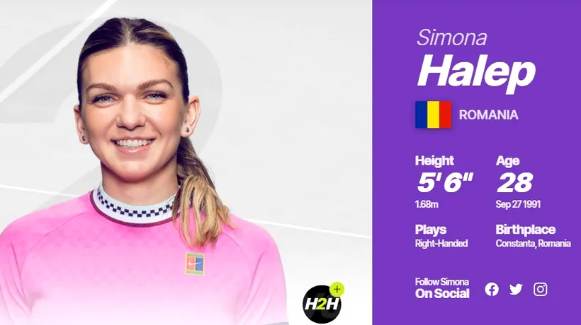Ce sumă uriașă a încasat Simona Halep după victoria fabuloasă de la Dubai