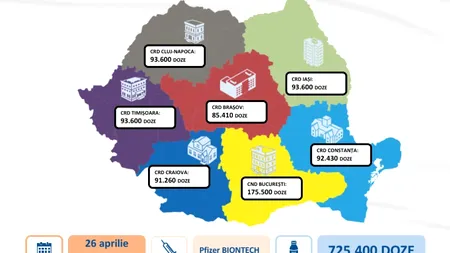 Cea mai mare tranșă de vaccin produs de Pfizer BioNTech sosește, luni, în țară