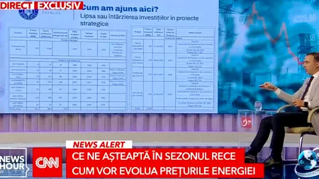 Ministrul Energiei anunță că va prezenta în CSAT un document strategic/ Ivan: Statul să fie activ, nu să se plângă de vremea de afară