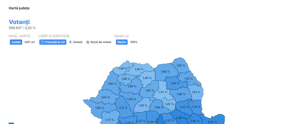 Până la ora 08:00, 2,52% dintre români au votat deja / 223 722 dintre aceștia sunt în STRĂINĂTATE