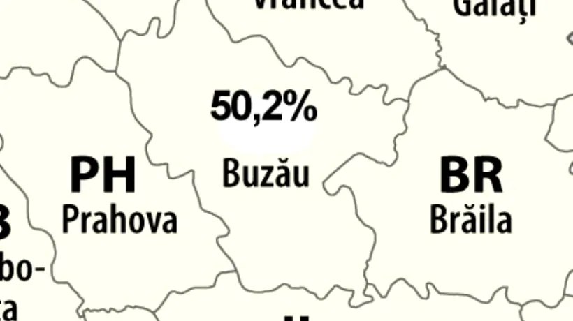 REZULTATE BACALAUREAT 2012. Rata de promovare în Buzău, la sesiunea de vară: 50,2% 