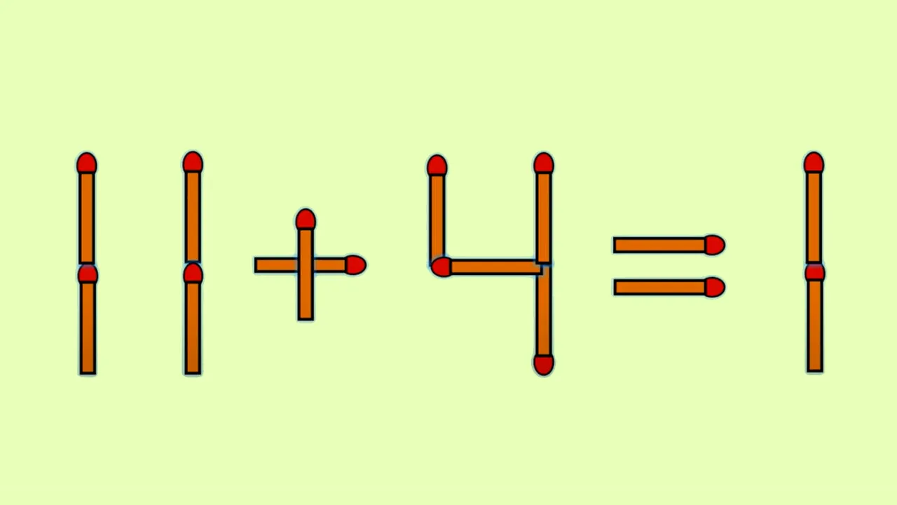 TEST IQ | Corectați 11 + 4 = 1, mutând un singur băț de chibrit