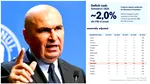 Adrian Câciu, fostul ministru al Investițiilor avertizează asupra dezastrului economic lăsat în urmă de Bolojan: „Gaură de 37 miliarde, validată de Eurostat”