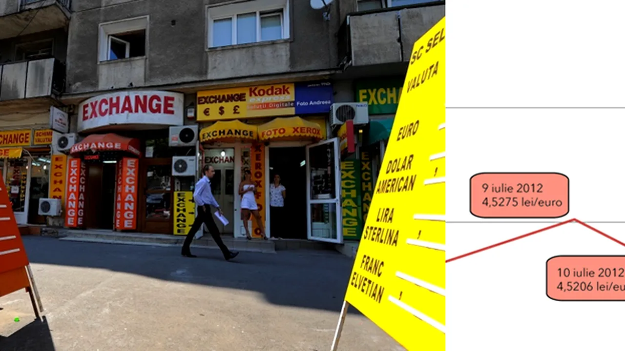 UNDE VA AJUNGE CURSUL LEU-EURO