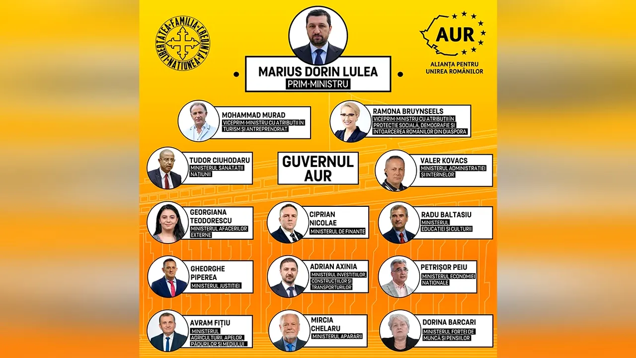 George SIMION prezintă Guvernul din umbră al AUR: Marius Lulea, propunerea de premier / Gheorghe Piperea, ministrul Justiției