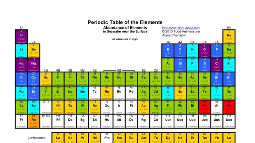 Premieră absolută pentru cercetătorii japonezi: ce se schimbă în tabelul periodic
