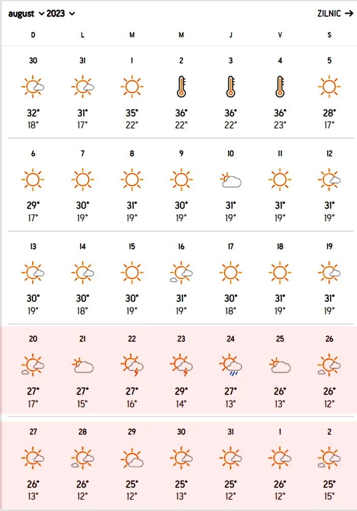  Pe ce dată exactă scăpăm de temperaturile de peste 30 de grade Celsius, de fapt