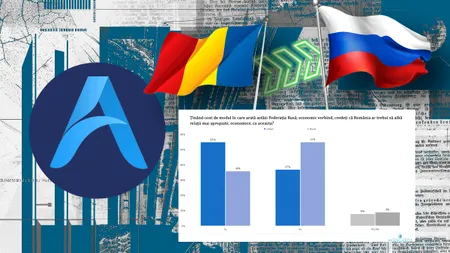 Sondaj Avangarde: Peste jumătate dintre români vor relații economice mai apropiate cu Federația Rusă. Istoria relațiilor economice cu Rusia