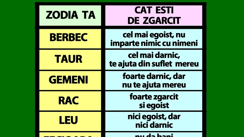 Zodia cea mai egoistă din horoscop. Află din acest tabel cât de zgâcit ești, în funcție de zodia ta