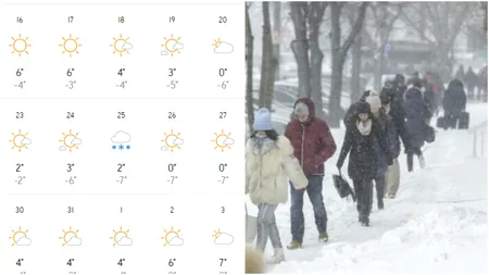 Accuweather a modificat prognoza pentru București. Când va veni, de fapt, prima ninsoare în Capitală