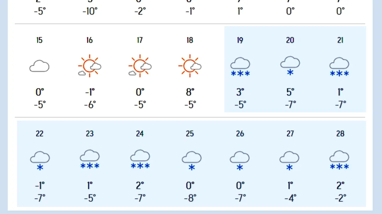 Ninge 10 zile fără oprire în România. Lista orașelor afectate, potrivit meteorologilor Accuweather